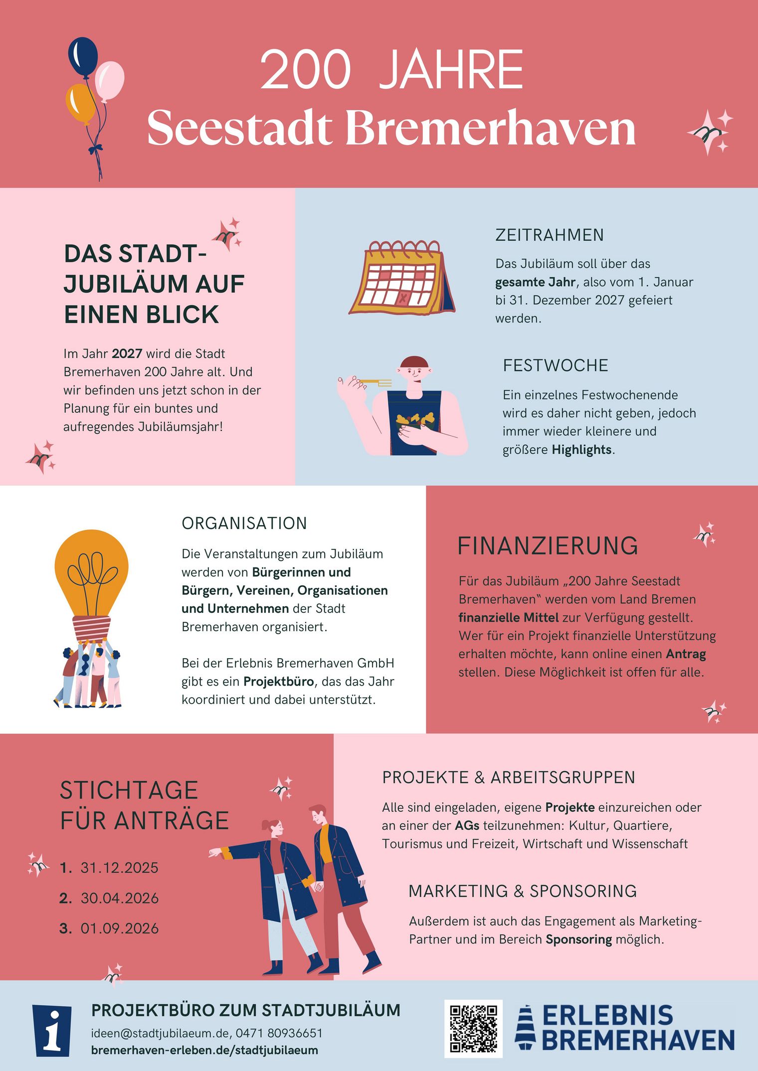 Das Stadtjubiläum auf einen Blick